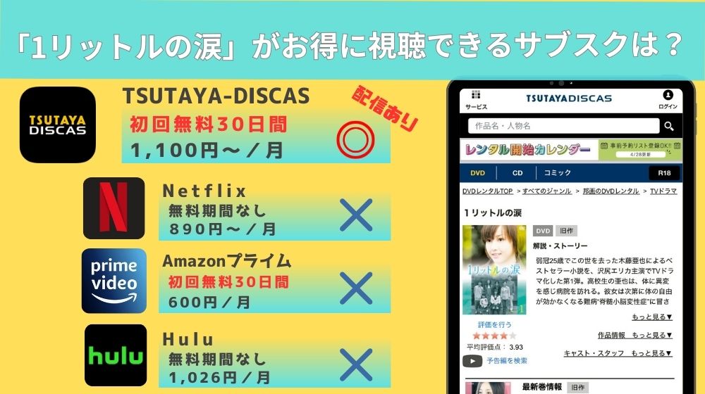 ドラマ「1リットルの涙」を配信リード