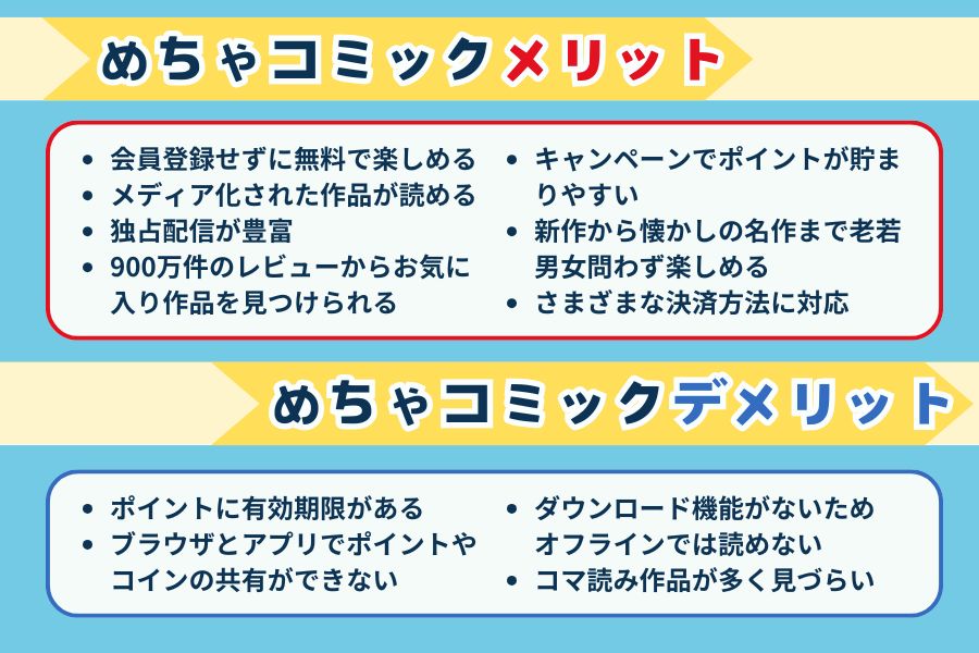 めちゃコミック　メリット　デメリット