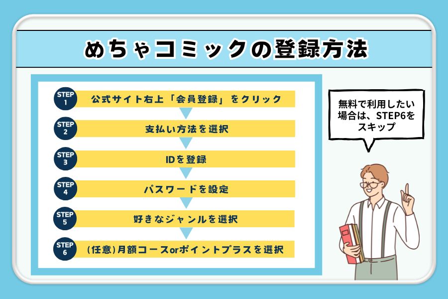めちゃコミック　登録方法
