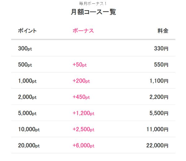 めちゃコミック　月額コース