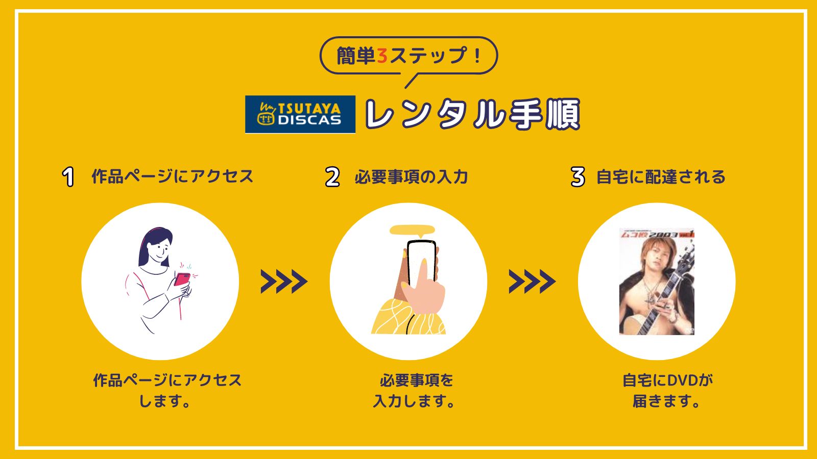 「ムコ殿」を一番お得に視聴できるのはTSUTAYA DISCAS！【動画配信サービス✕】