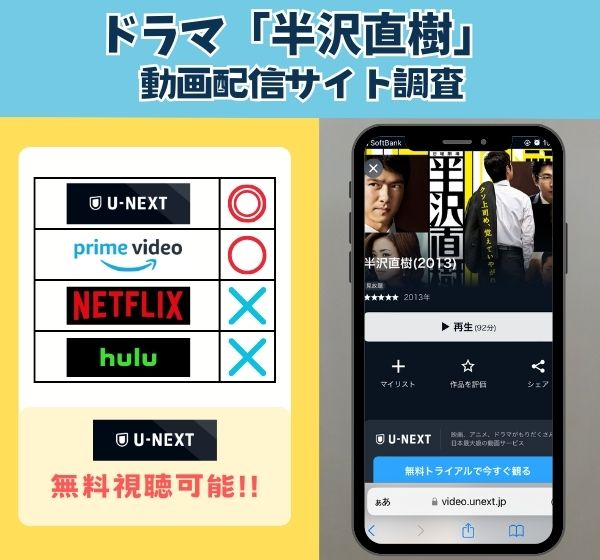 「半沢直樹」を配信しているサブスクサービスやサイトを調査