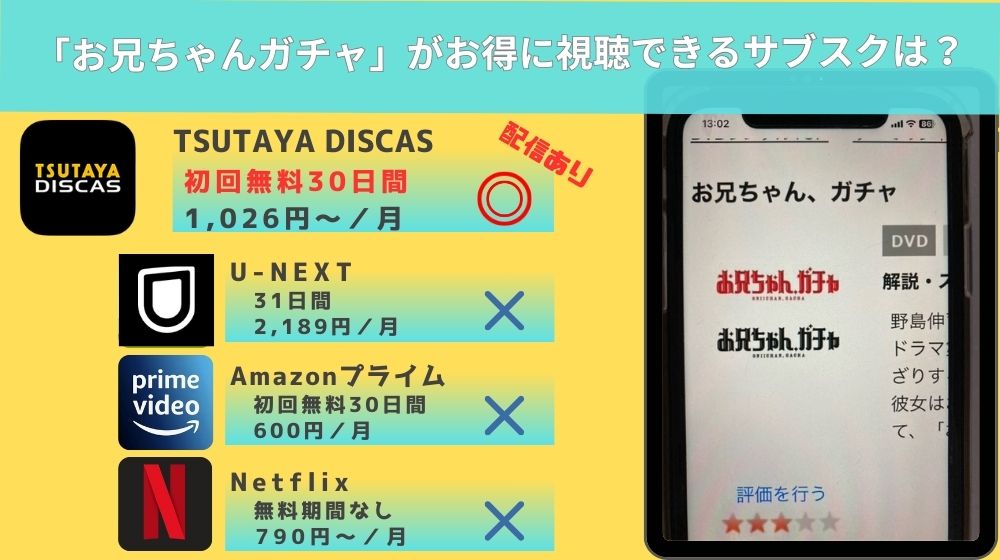 無料視聴◎】ドラマ「お兄ちゃんガチャ」の配信情報！NetflixやAmazon・Hulu・TSUTAYA  DISCASを徹底調査。動画を見れるアプリはどこ？ – マイナビニュース電子書籍・VOD比較