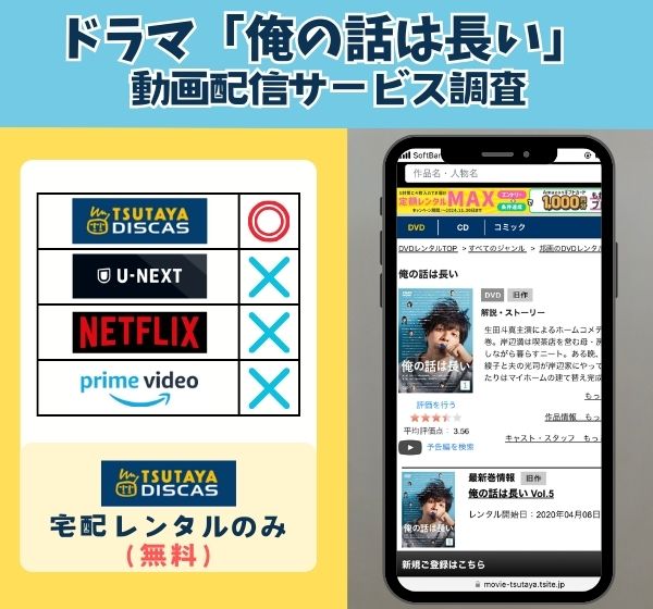 ドラマ「俺の話は長い」を無料配信しているサブスクサイトはある？