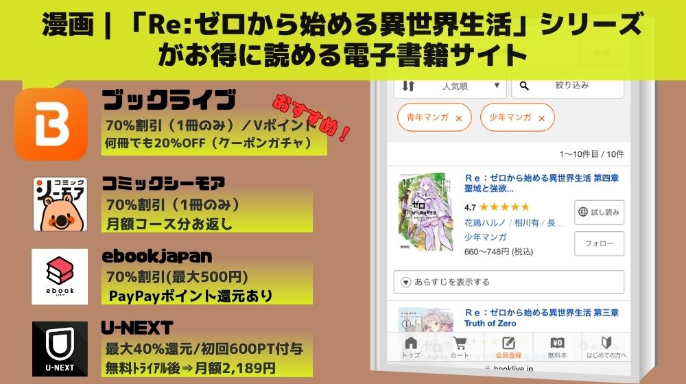 Re:ゼロから始める異世界生活 無料