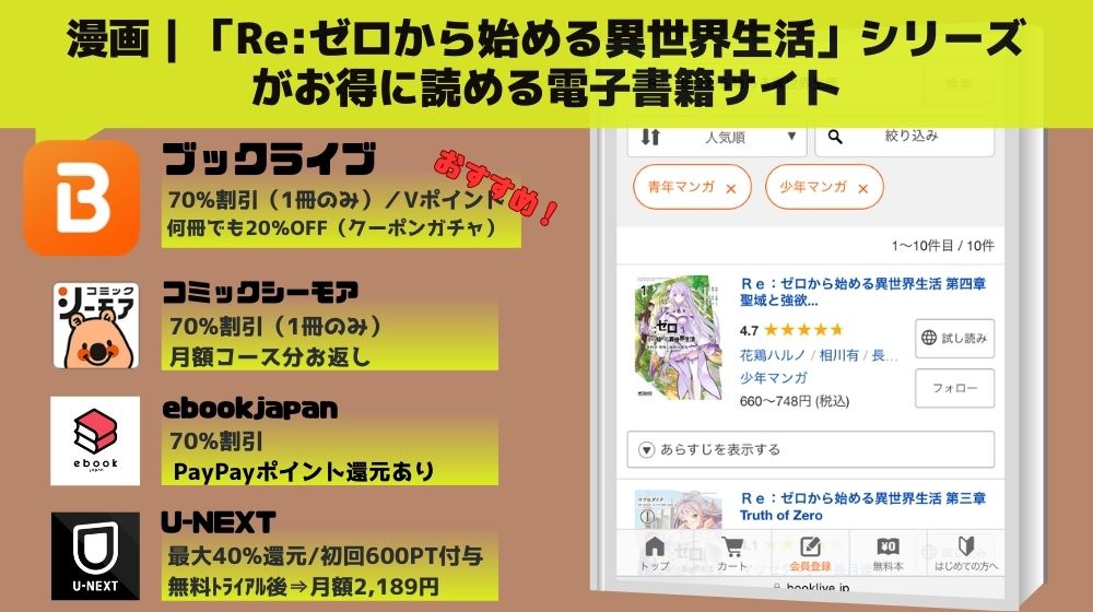 Re:ゼロから始める異世界生活 無料