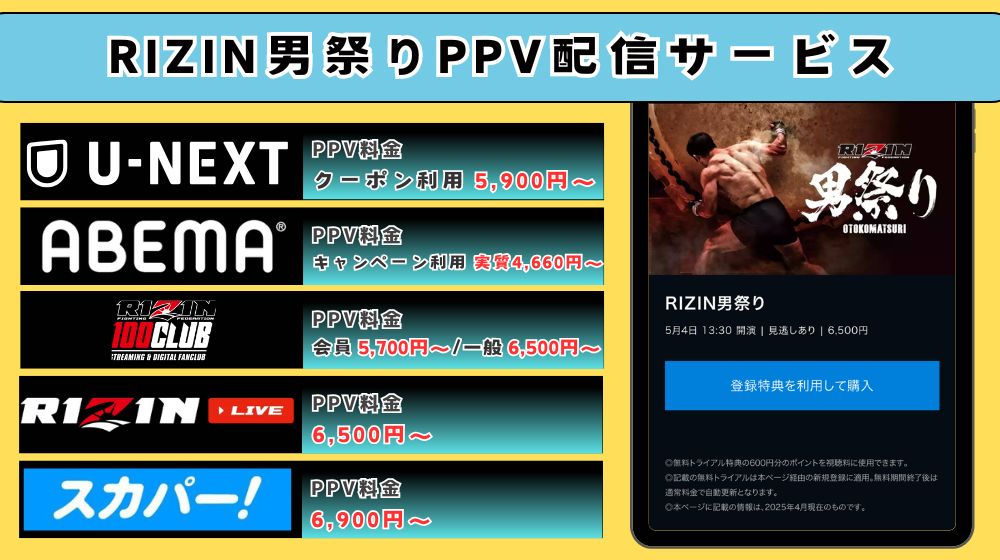 RIZIN男祭りPPV配信 料金