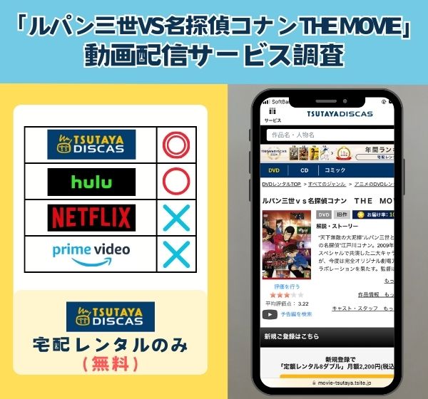 映画「ルパン三世VS名探偵コナン THE MOVIE」を無料視聴できる動画配信サイトを独自調査！