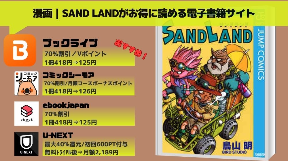 漫画SAND LAND 全巻無料
