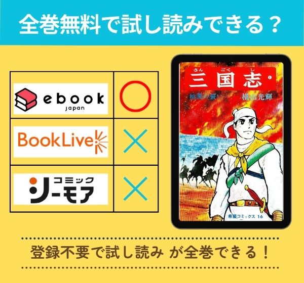 漫画「三国志（横山光輝）」を全巻無料で読めるアプリやサイトは