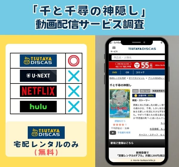 映画「千と千尋の神隠し」の動画配信サービス配信状況
