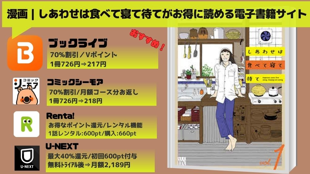 しあわせは食べて寝て待て 無料