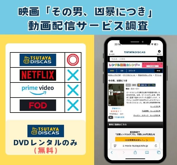 映画「その男、凶暴につき」はAmazonプライムやNetflixで視聴できる？