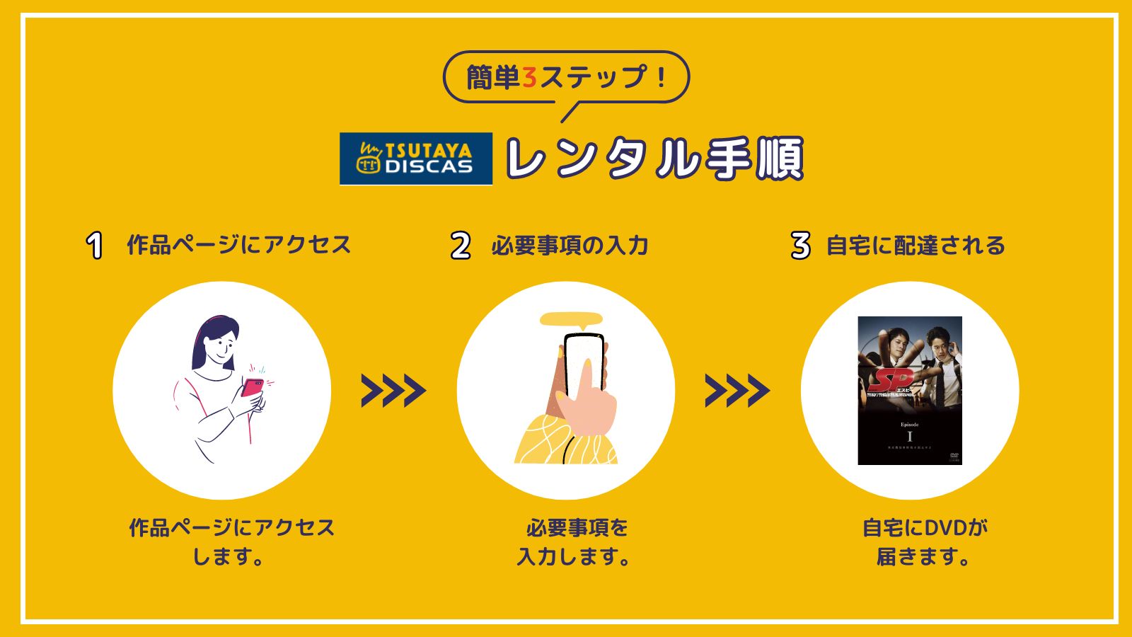 ドラマ「SP 警視庁警備部警護課第四係」を「無料」で見れるのはTSUTAYA DISCAS！