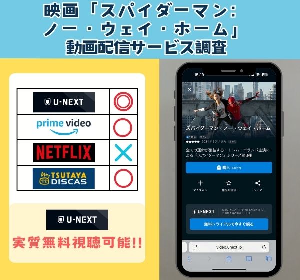映画「スパイダーマン:ノー・ウェイ・ホーム」を無料視聴できる動画配信サイトを独自調査!