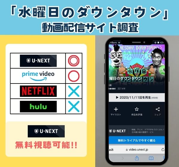 「水曜日のダウンタウン」を動画配信のサブスクでフルで無料視聴するなら！