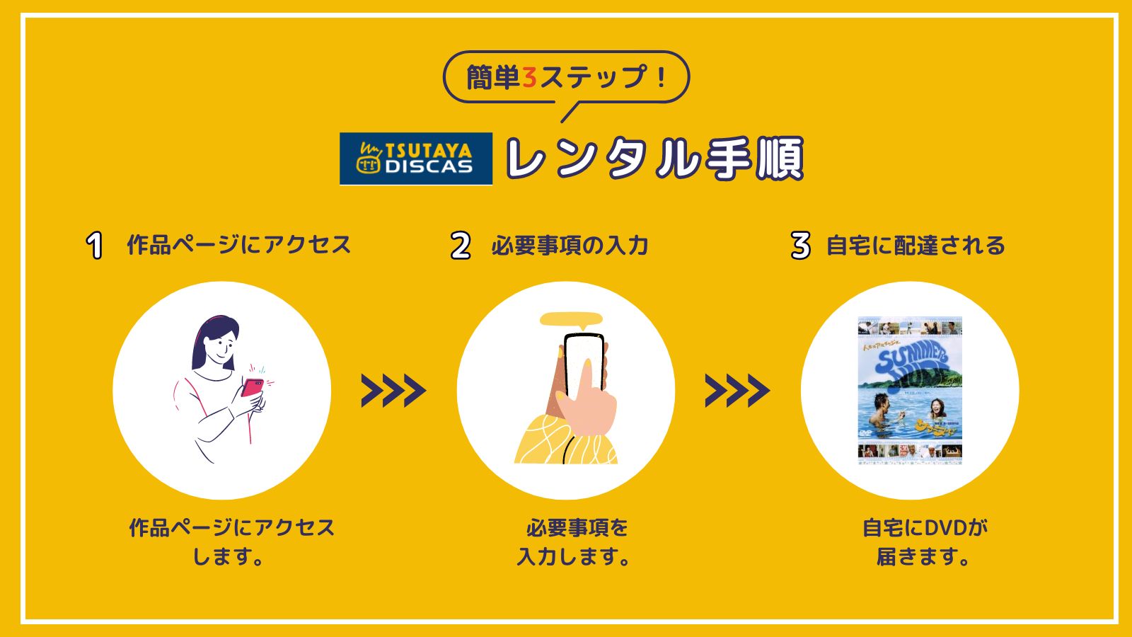 ドラマ「サマーヌード」の配信動画を無料視聴できるのは「TSUTAYA DISCAS」だけ！