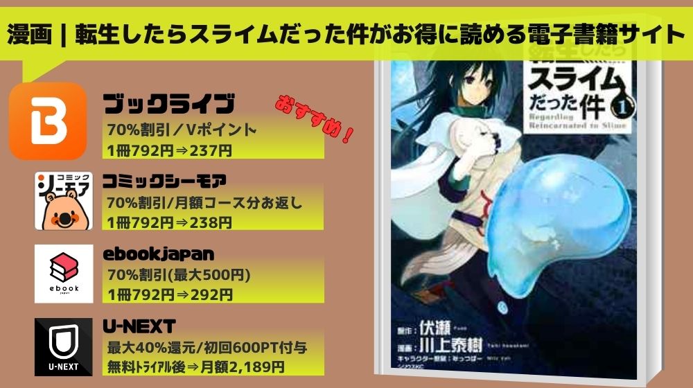 漫画|「転生したらスライムだった件」を全巻無料で読めるアプリ 漫画|「転生したらスライムだった件」を全巻無料で読めるアプリ