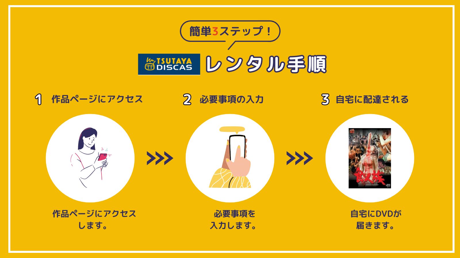 「食人族」を一番お得に視聴できるのはTSUTAYA DISCAS！【動画配信サービス✕】