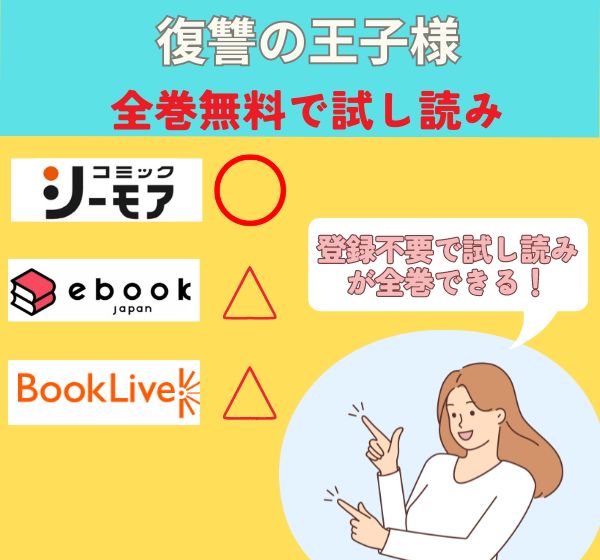 復讐の王子様の漫画を全巻無料で試し読み