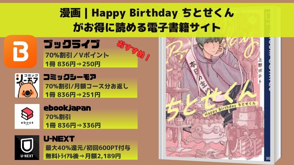 Happy Birthday ちとせくん