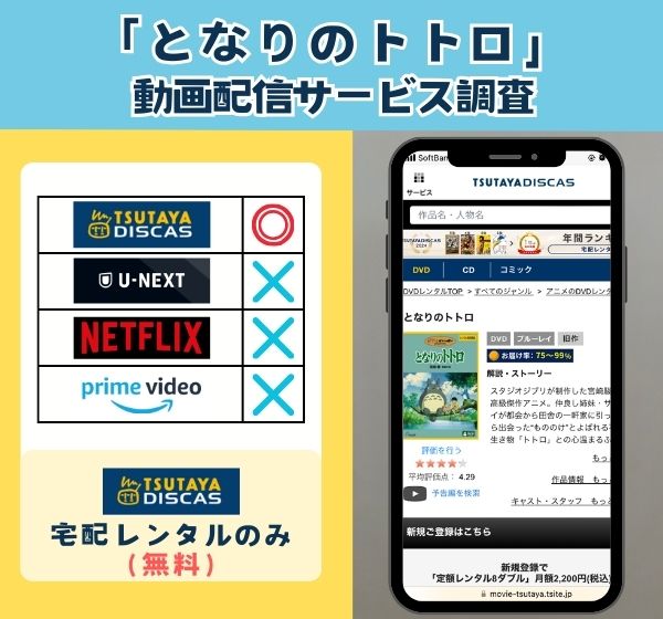 映画「となりのトトロ」を配信しているサブスクサービスやサイトを調査