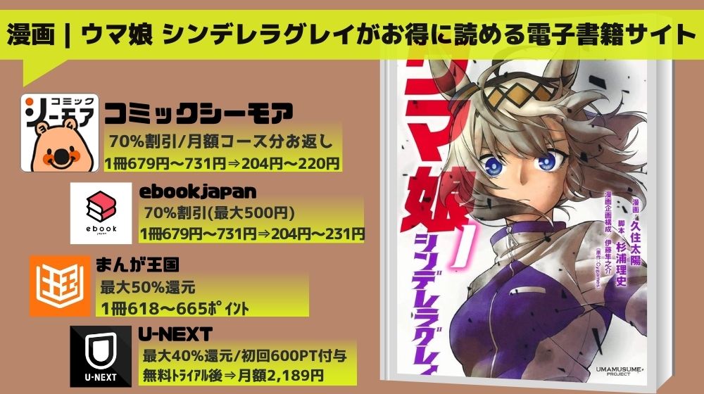 ウマ娘 シンデレラグレイ 無料