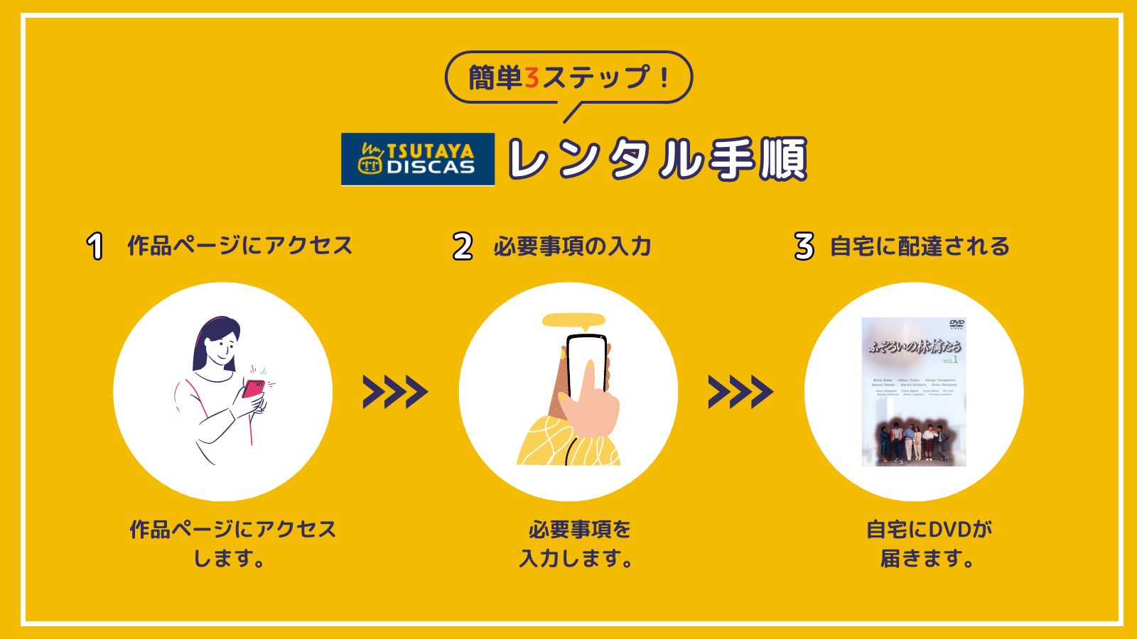 ドラマ「ふぞろいの林檎たち」を全話無料配信しているのは「TSUTAYA DISCAS」のみ