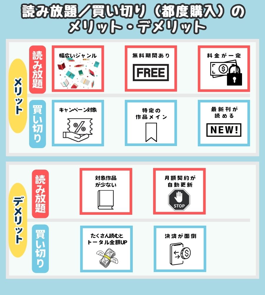 読み放題／買い切り（都度購入）の メリットデメリット