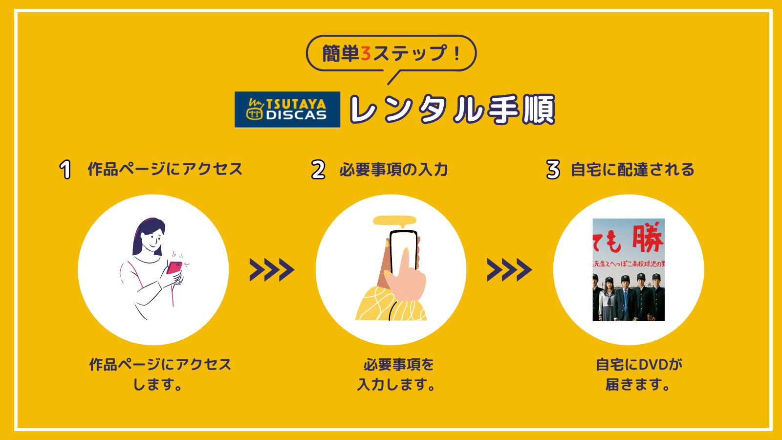 「弱くても勝てます」を一番お得に視聴できるのはTSUTAYA DISCAS！【動画配信サービス✕】