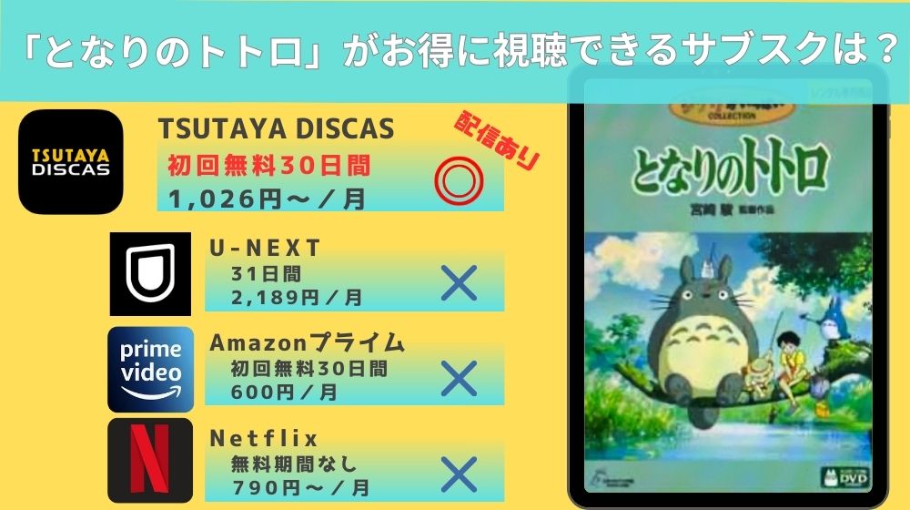 値下げしました！】となりのトトロ DVDプレイヤー 組み合っ