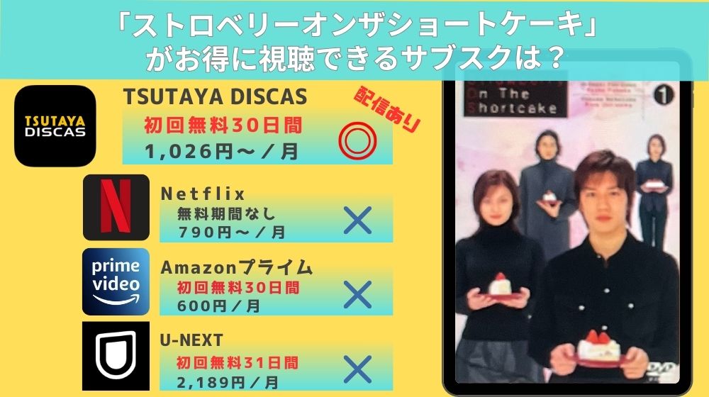 ドラマ「ストロベリーオンザショートケーキ」の配信情報まとめ！フル動画を無料で見れる？Amazonプライム・Netflixを調査！ –  マイナビニュース電子書籍・VOD比較