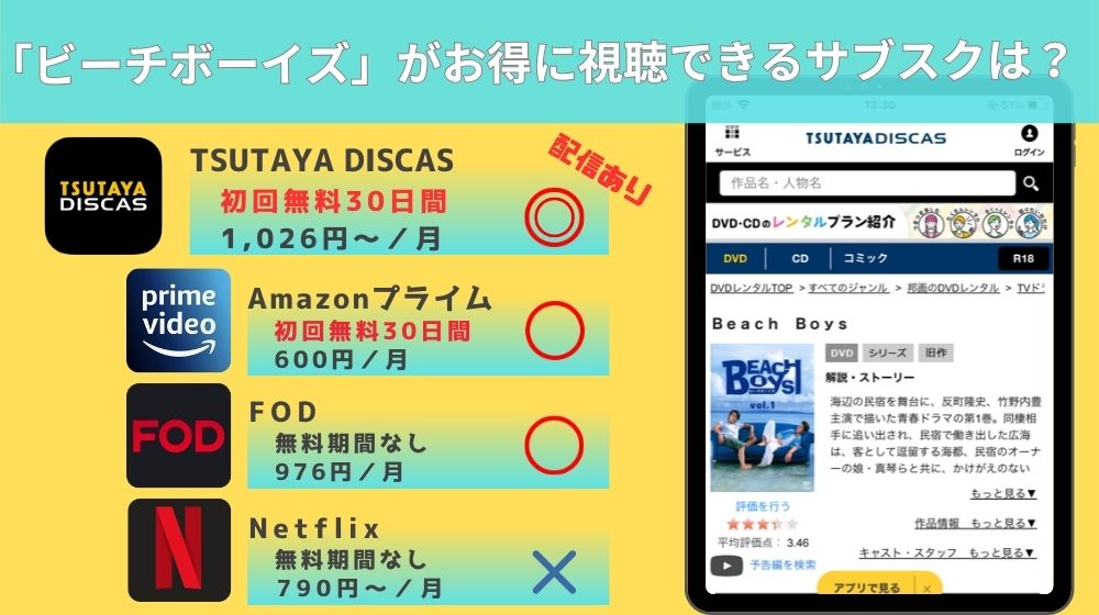 無料視聴◎】ドラマ「ビーチボーイズ」の配信情報！Amazonプライムを徹底調査。最終回まで動画を見れるサブスクはどこ？ | マイ ナビニュース電子書籍・VOD比較