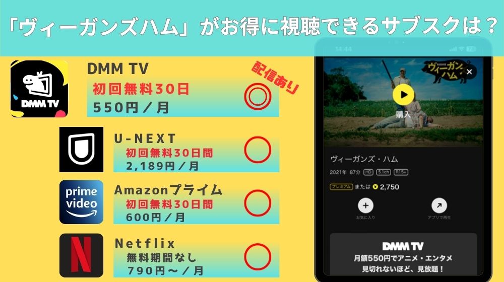 ヴィーガンズハム無料