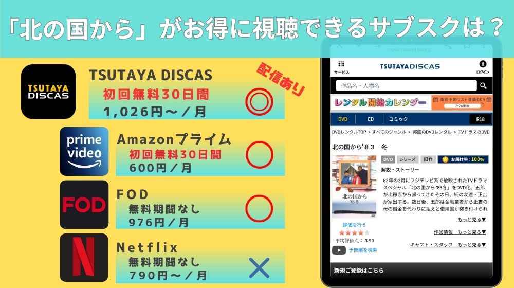 北の国から無料