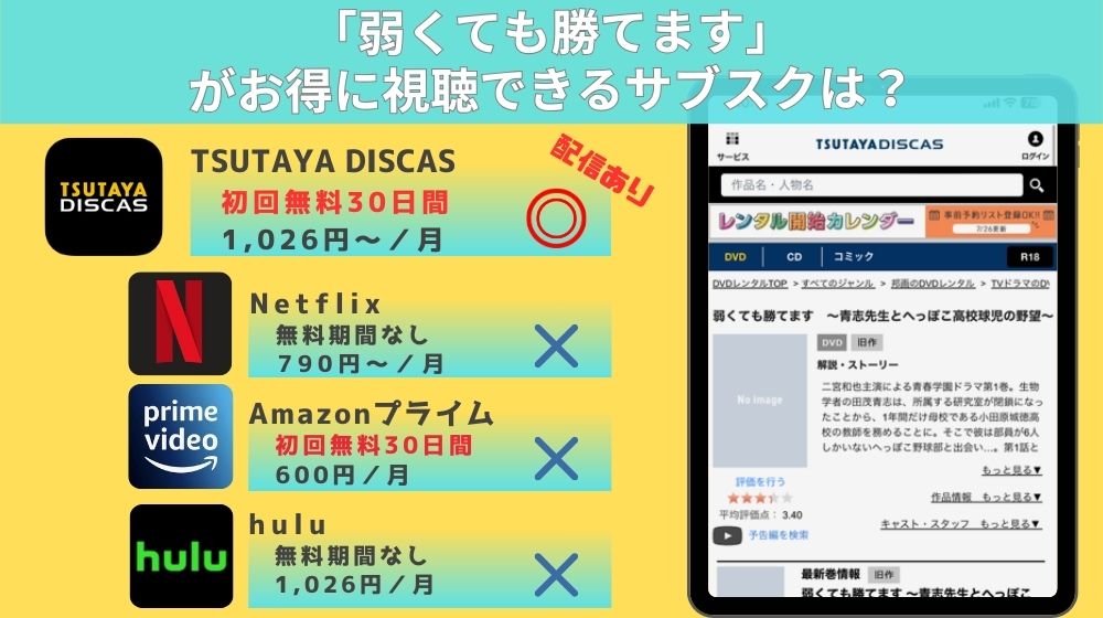 弱くても勝てます無料