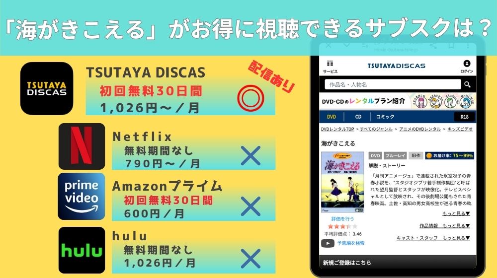 海がきこえる無料