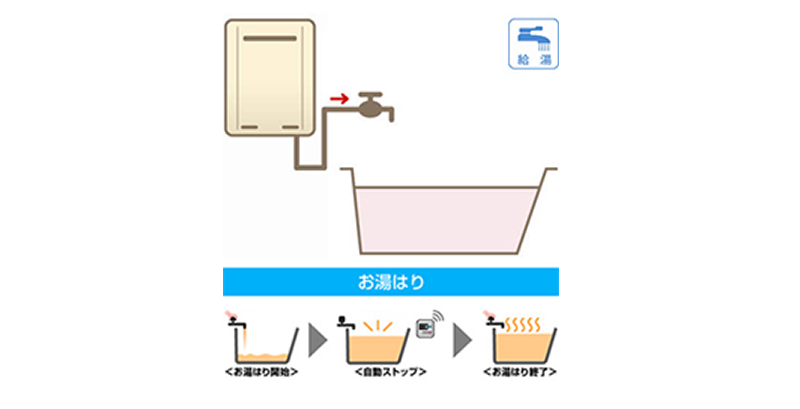 給湯専用機