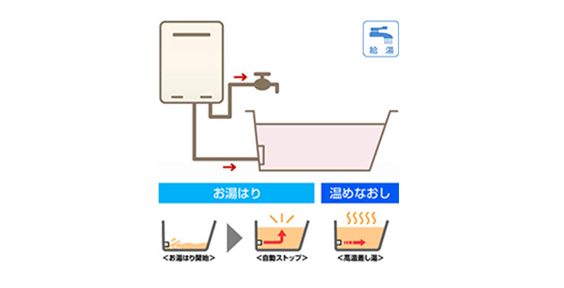 高温水供給式給湯器