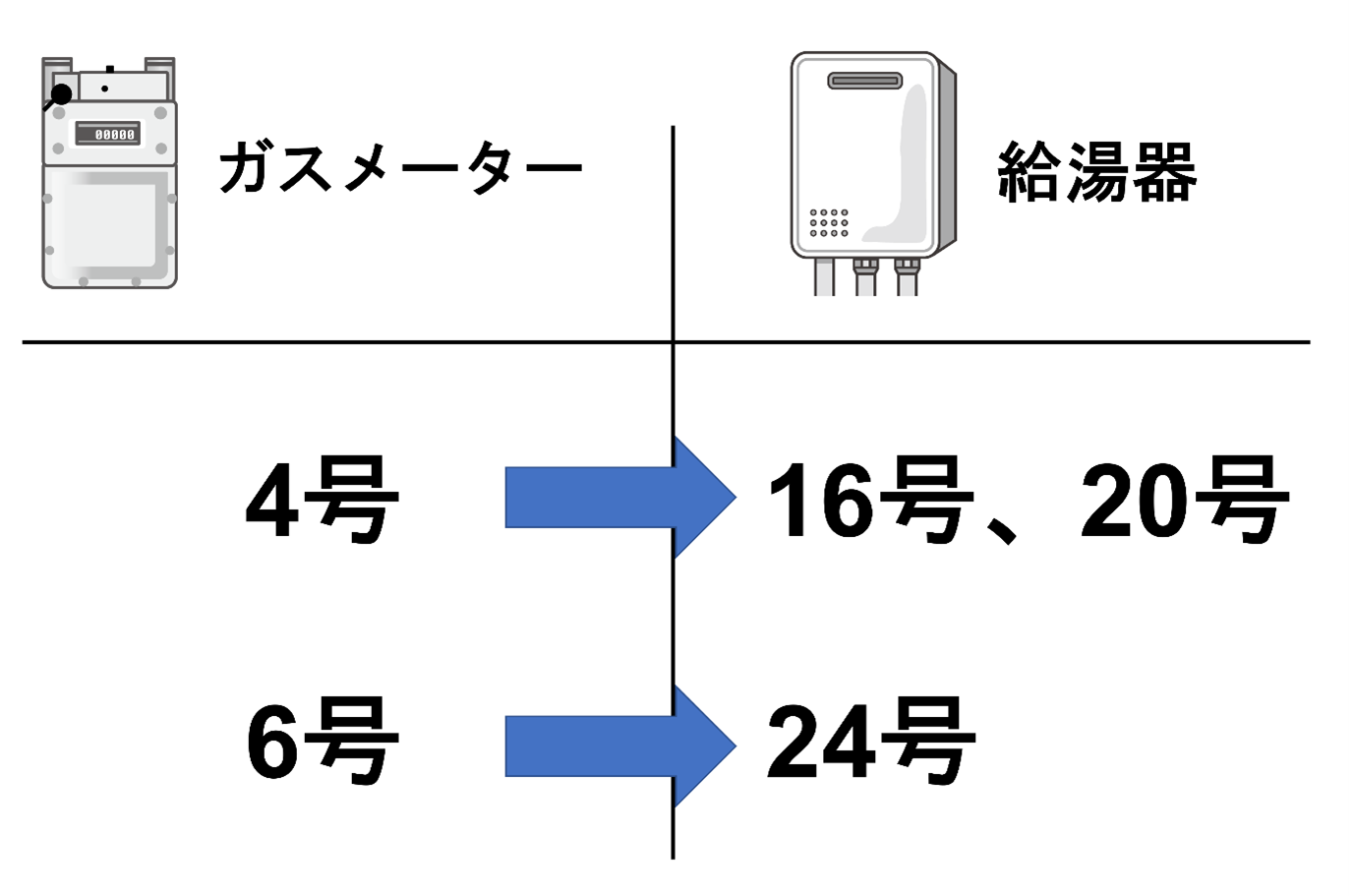 給湯能力