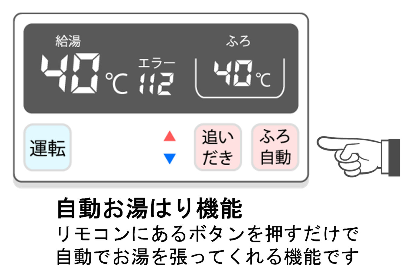 自動お湯張り機能