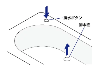 ワンプッシュ排水栓