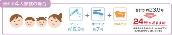 給湯器の号数はどうやって決める？選び方や注意点を解説！