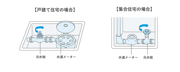 【交換作業2】キャップを外す