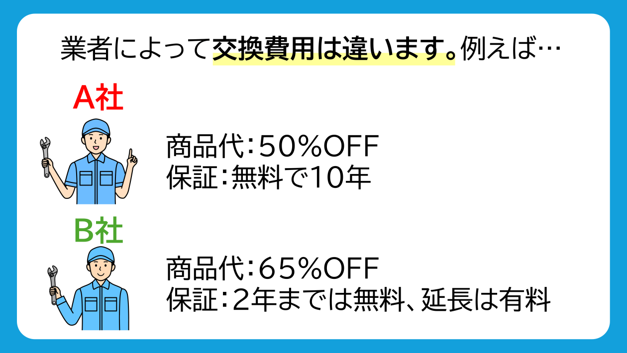 業者による交換費用の違いの例