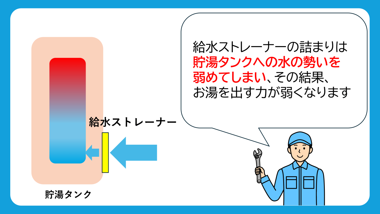 給水ストレーナーの詰まり