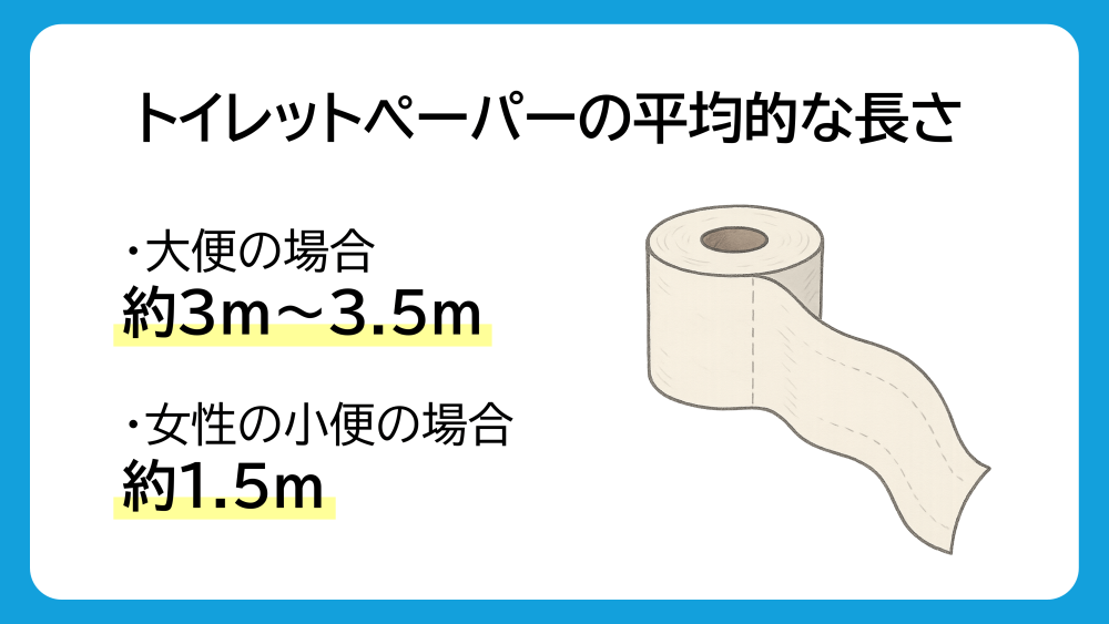 トイレットペーパーの平均的な使用量