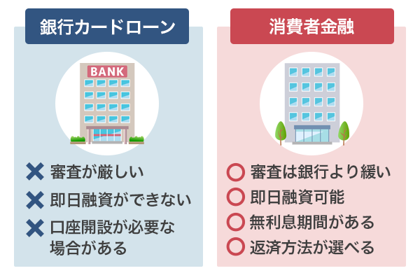 銀行カードローンと消費者金融の特徴