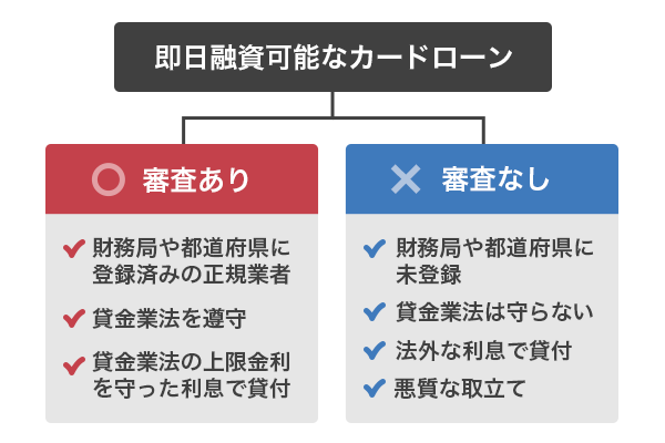 即日融資可能なカードローンでも審査はある