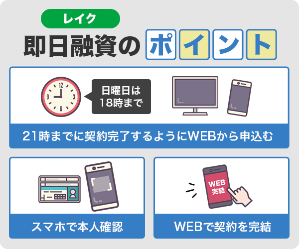 レイクで即日融資を受けるポイント